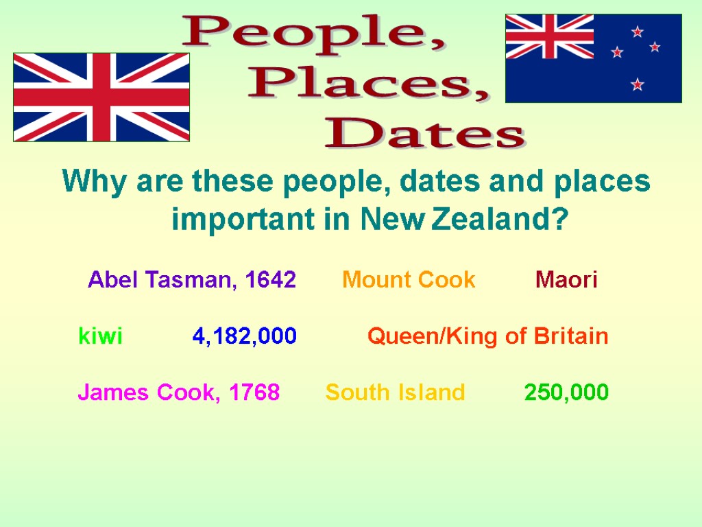 People, Places, Dates Why are these people, dates and places important in New Zealand?